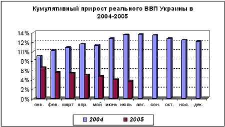 Источник: Государственный комитет статистики Украины