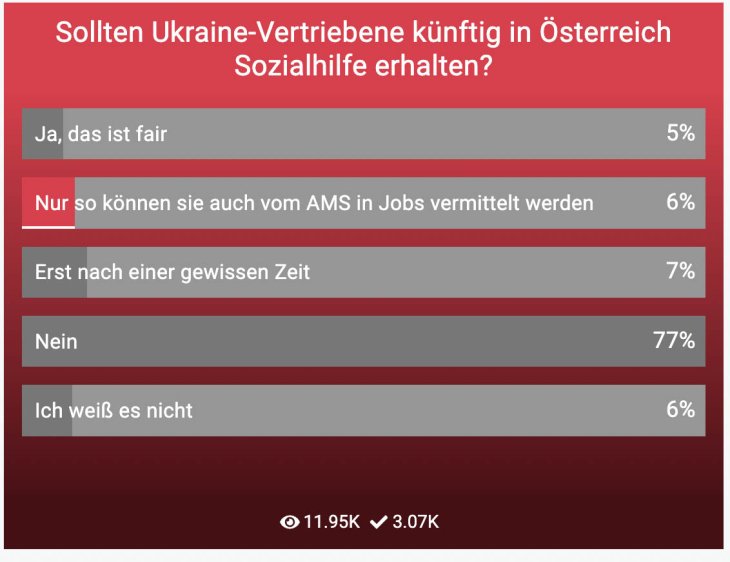 В Австрии хотят прекратить выплаты беженцам